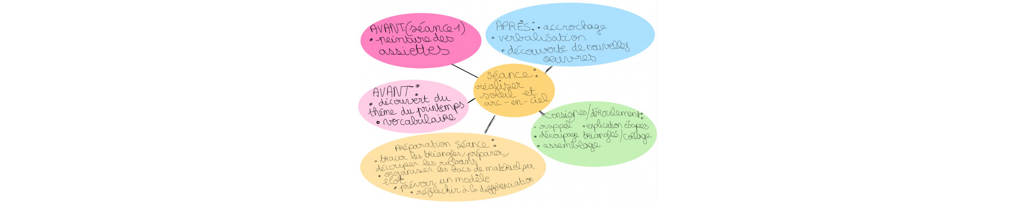 fête des meres
